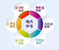 http://aarome.cn/school-1/document-id-32.html